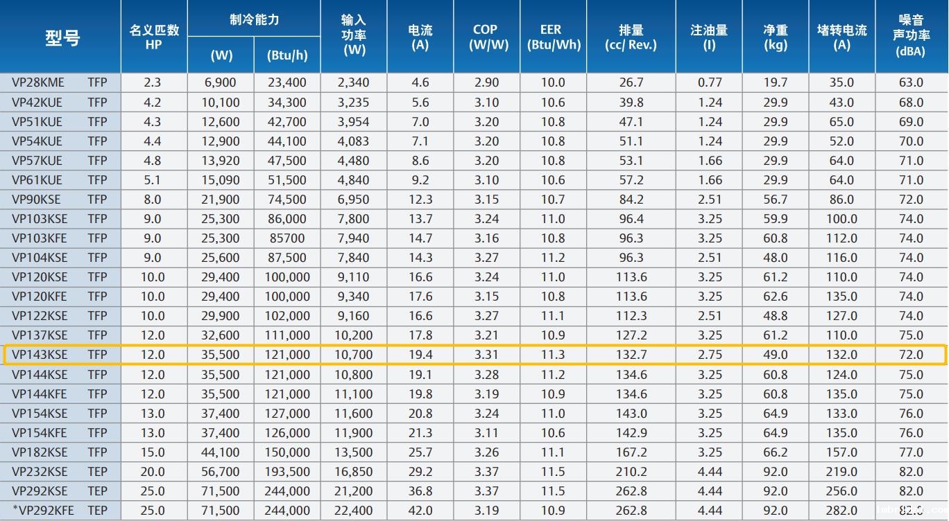 VP143KSE-TFP-522 VP143KSE-TFP-522